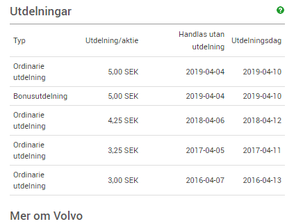 utdelning per aktier avanza utdelning per aktier avanza