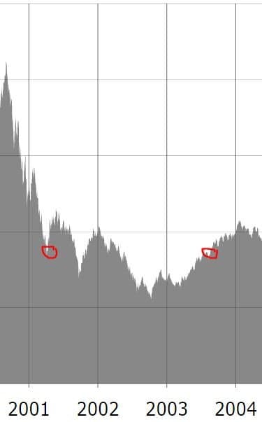 Bottefiske it bubblan Bottefiske it bubblan