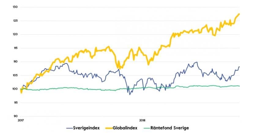 trend globalindex exempel trend globalindex exempel