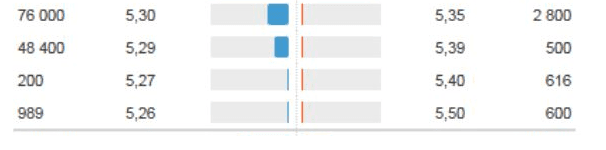 market maker orderdjup market maker orderdjup