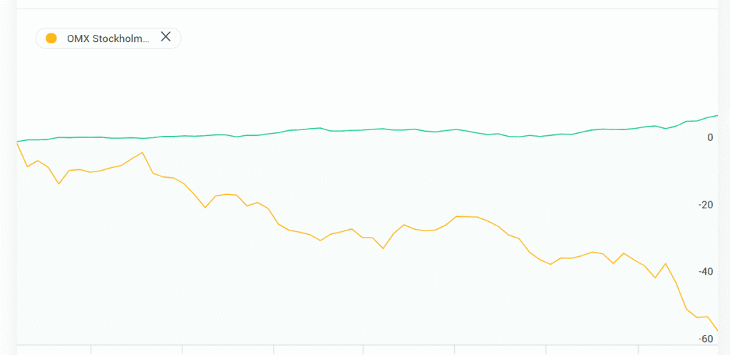 obligationer IT kraschen obligationer IT kraschen