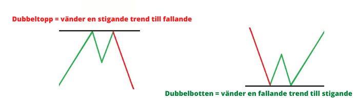 dubbeltopp och dubbelbotten dubbeltopp och dubbelbotten