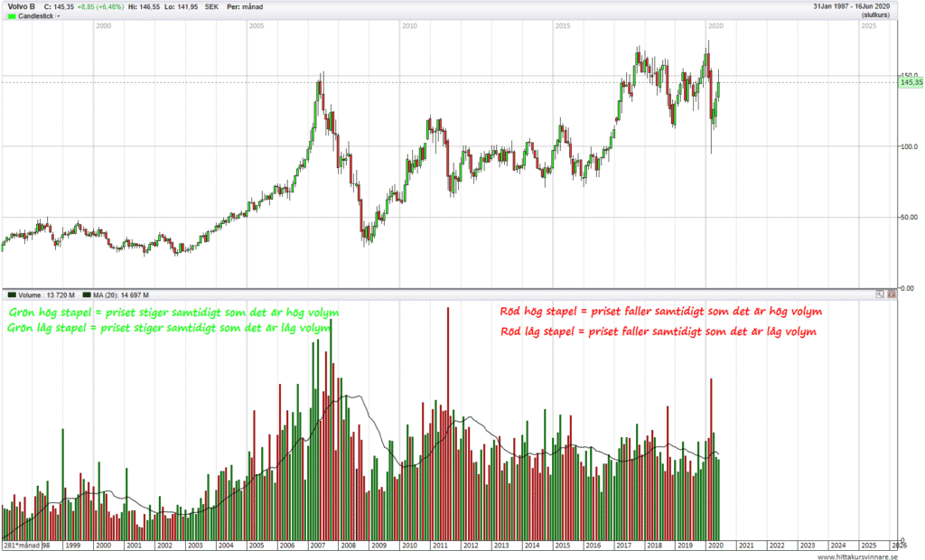 volym i tid exempel i graf volym i tid exempel i graf