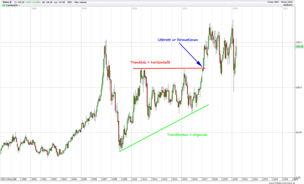rätvinklig triangel i graf exempel rätvinklig triangel i graf exempel