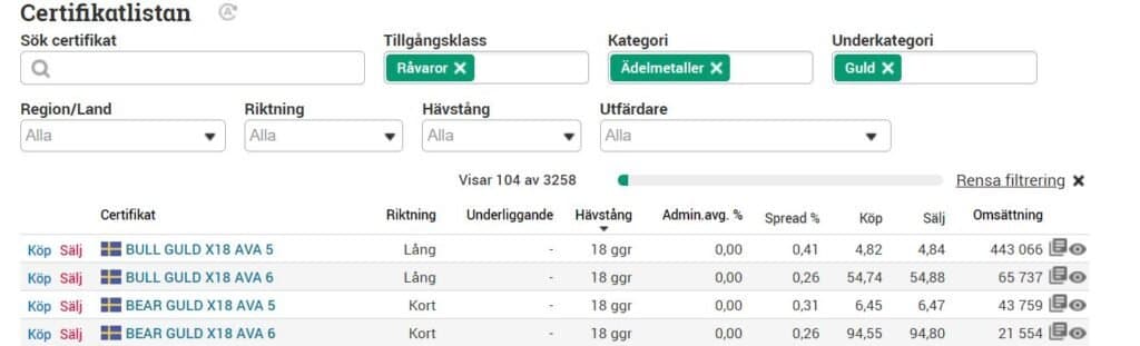 guld certificat bull och bear guld certificat bull och bear