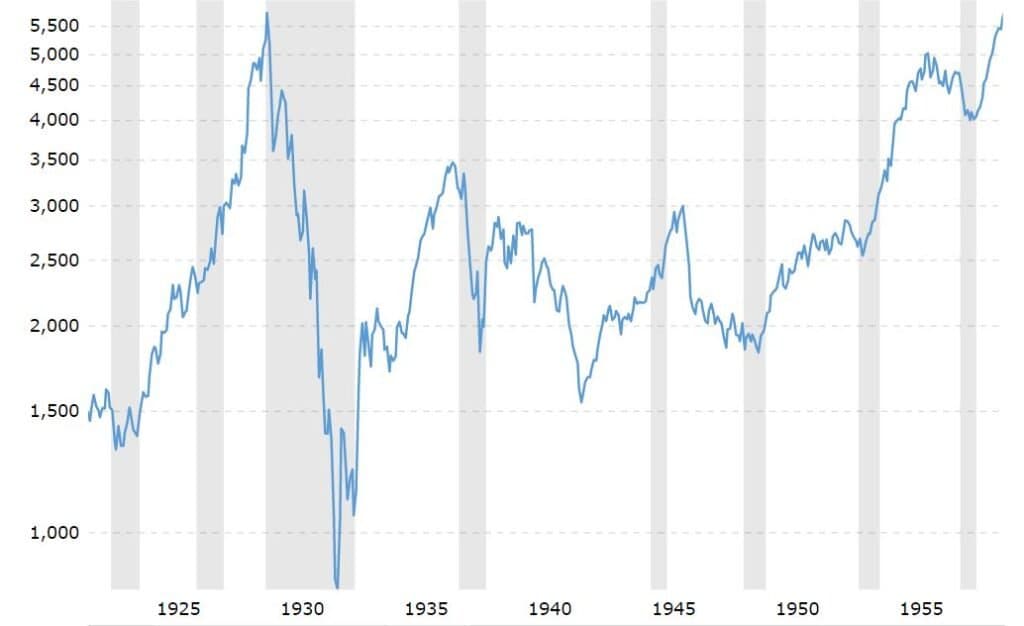 1927 börskrasch 1927 börskrasch