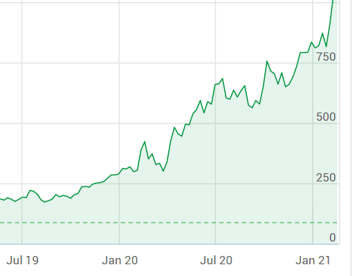 EVo exempel EVo exempel