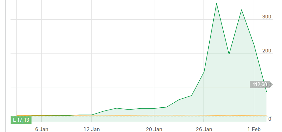 game stop graf 2021 game stop graf 2021