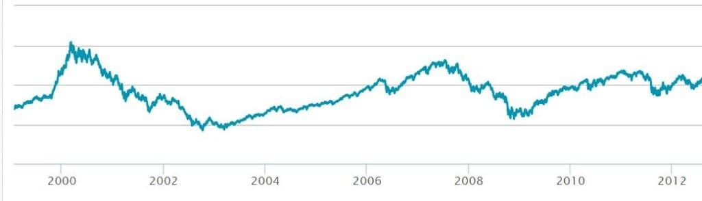 it bubblan graf it bubblan graf