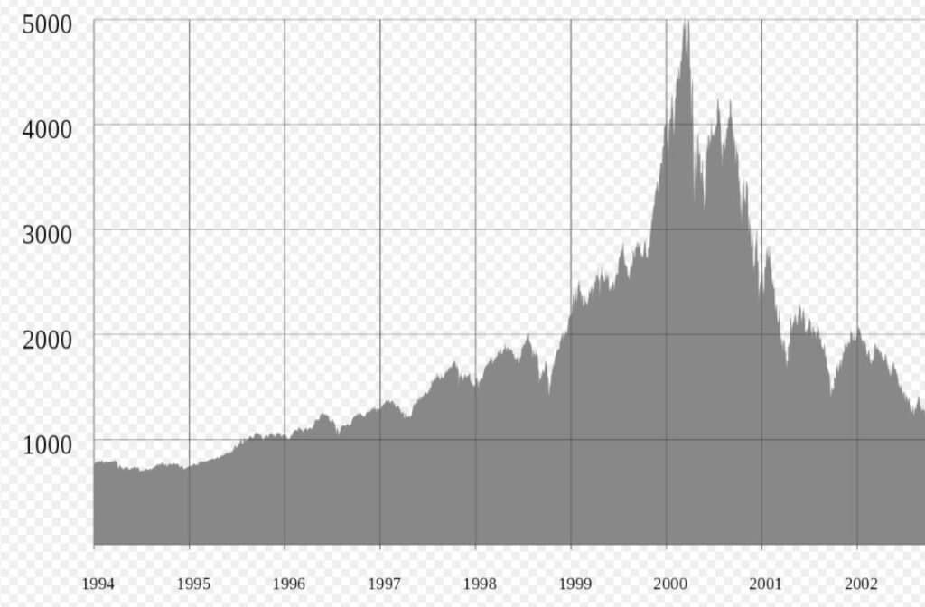 Sista rycket innan börskrasch graf Sista rycket innan börskrasch graf