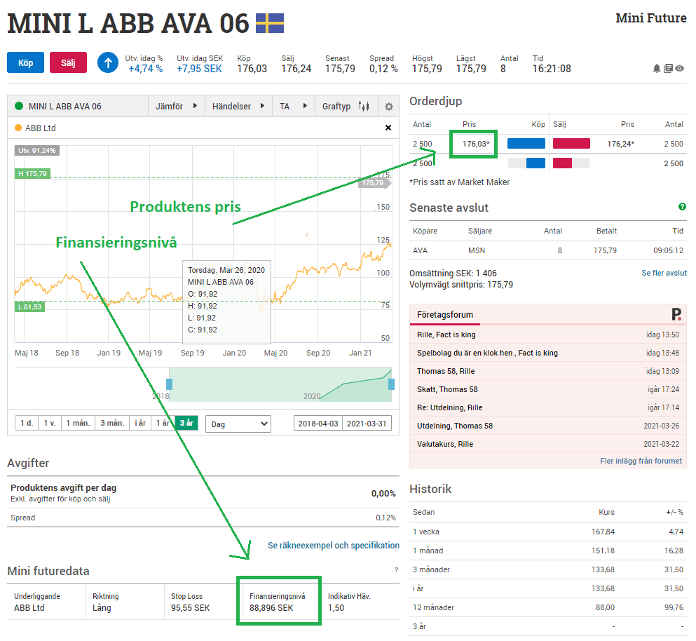 hävstång i minifutures hävstång i minifutures