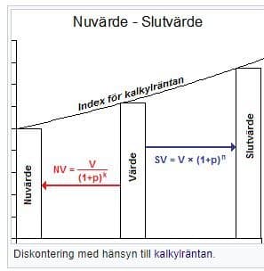 kalkylränta kalkylränta