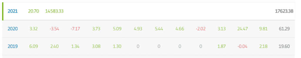 historisk avkastning etoro historisk avkastning etoro