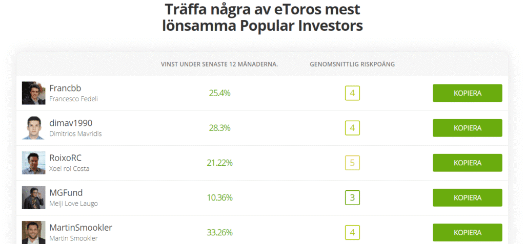 Några av etoros mest lönsamma traders Några av etoros mest lönsamma traders