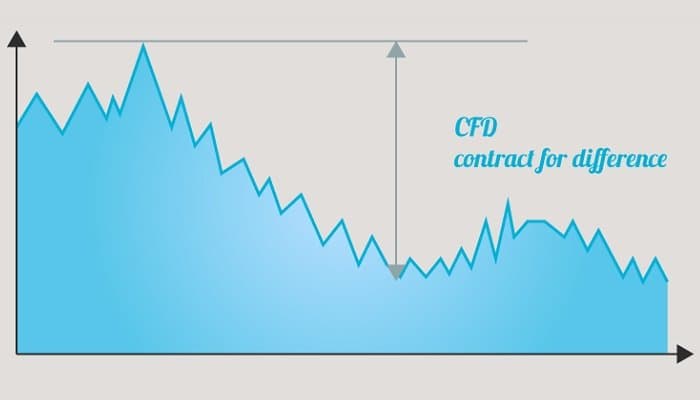 Aktie CFD Aktie CFD