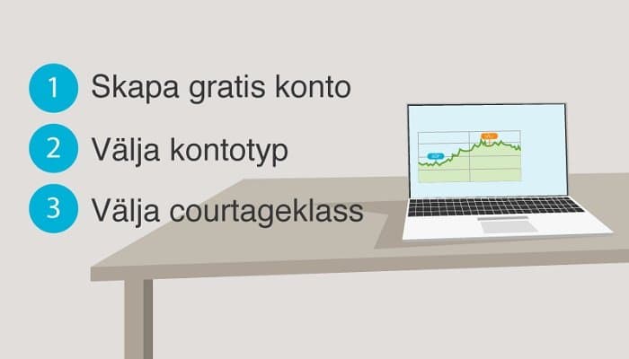 Skapa konto hos nätmäklaren Skapa konto hos nätmäklaren