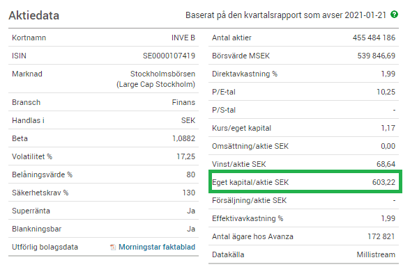eget kapital per aktie - PB talet eget kapital per aktie - PB talet