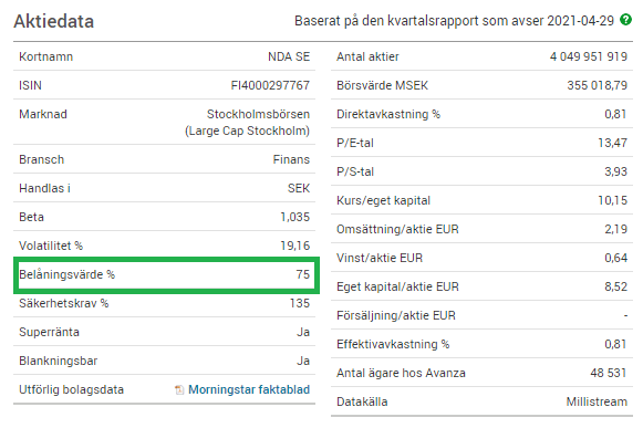 belåningsvärde belåningsvärde