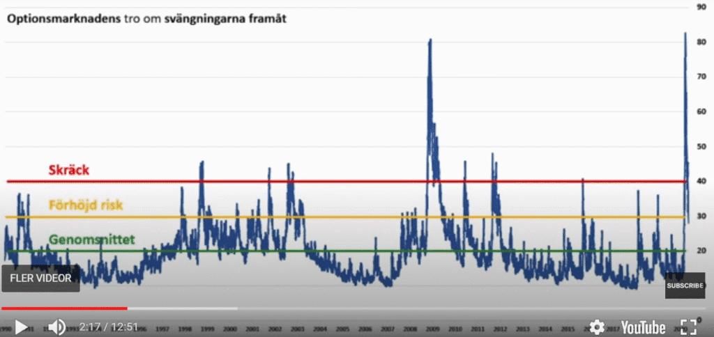 VIX index VIX index