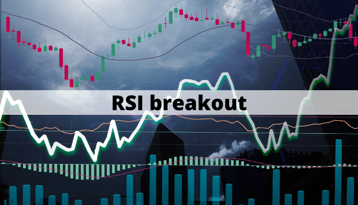 RSI breakout - strategi RSI breakout - strategi