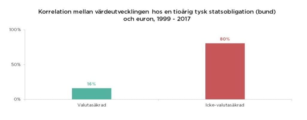 Opti valutasäkring Opti valutasäkring