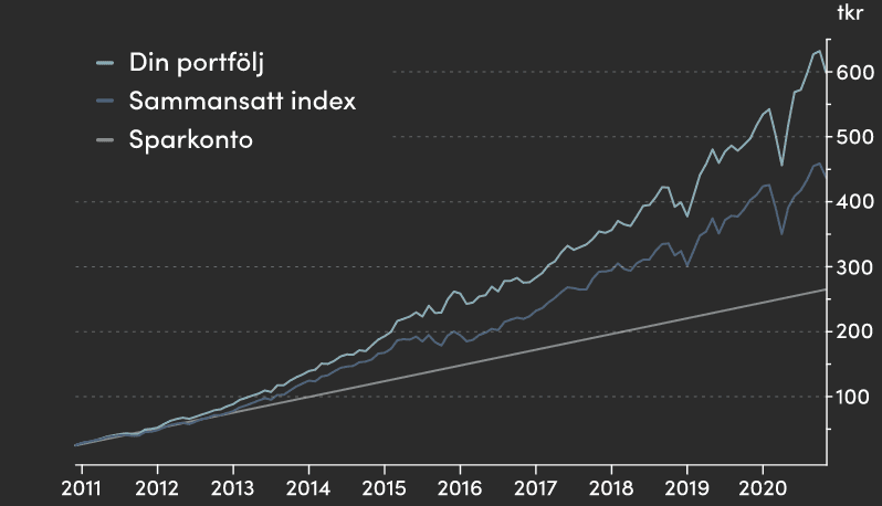 sigmastocks historisk utveckling sigmastocks historisk utveckling