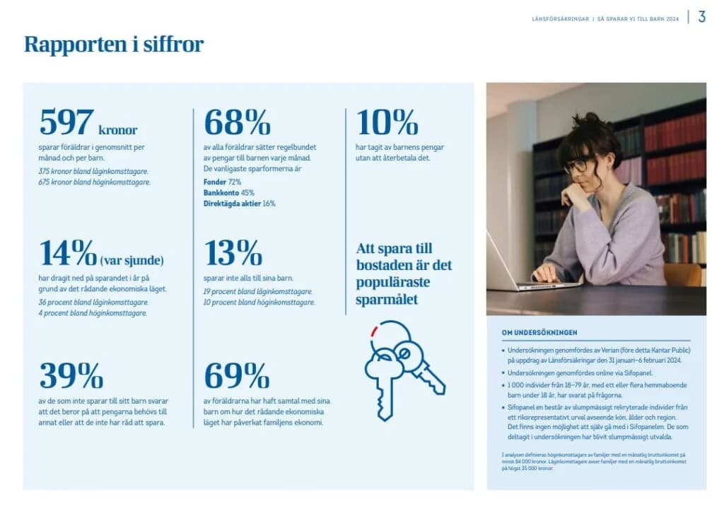 Spara till barnen · Aktiekunskap.nu Spara till barnen · Aktiekunskap.nu