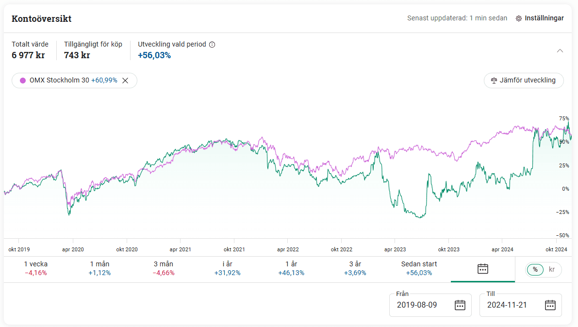 Avanza omdöme & recension · Aktiekunskap.nu Avanza omdöme & recension · Aktiekunskap.nu