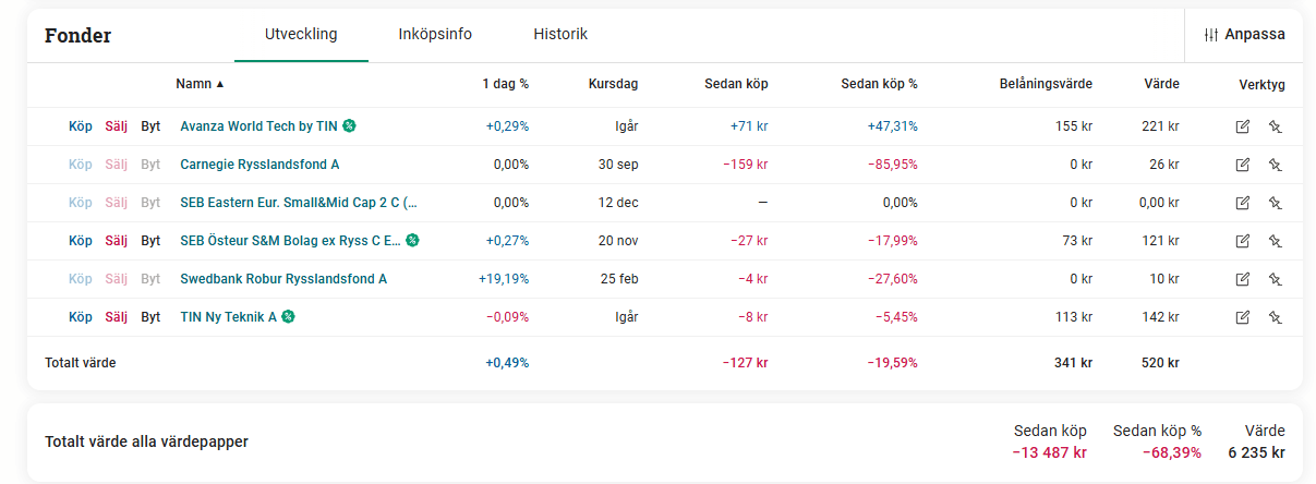 Avanza omdöme & recension · Aktiekunskap.nu Avanza omdöme & recension · Aktiekunskap.nu