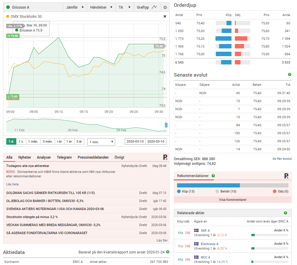 Översikt Avanza Översikt Avanza