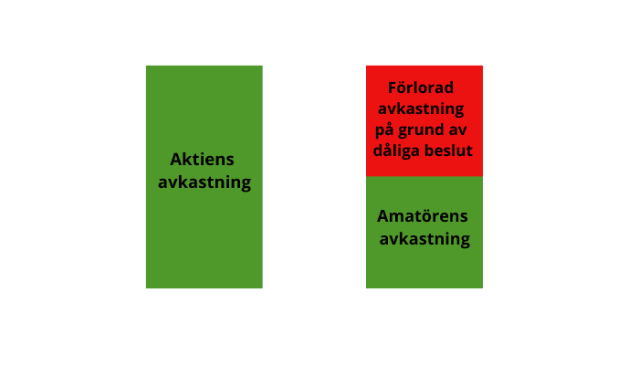 Avkastning pga dpliga beslut Avkastning pga dpliga beslut
