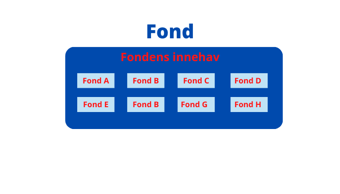 Fond i fond Fond i fond