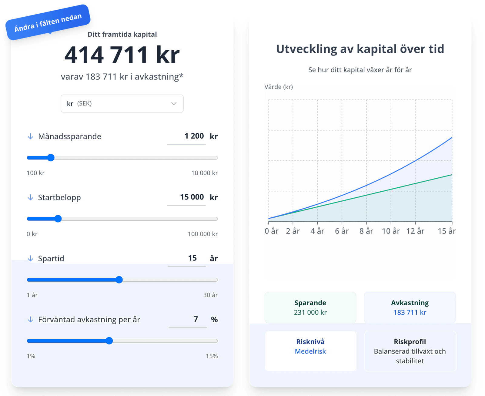 Skärmdump av Ränta på Ränta kalkylatorn