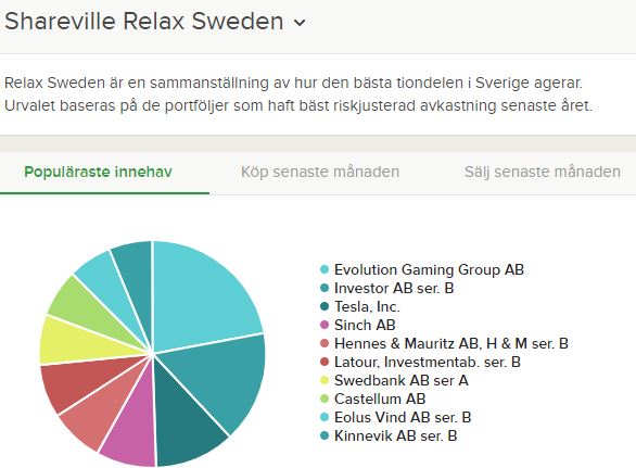Sharevill relax sweden