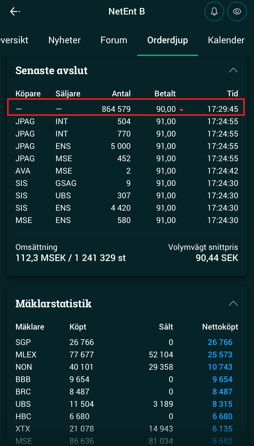 När öppnar Och Stänger Börsen