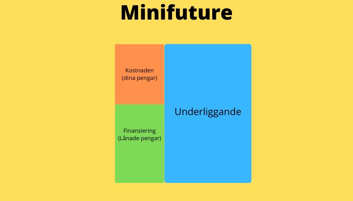 Minifuture