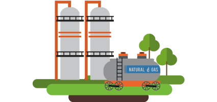 Investera i naturgas